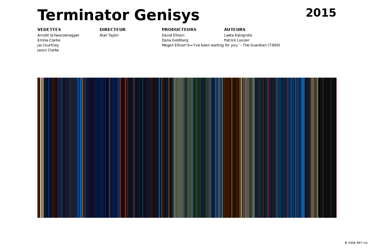 Aperçu de l’affiche pour Terminator Genisys